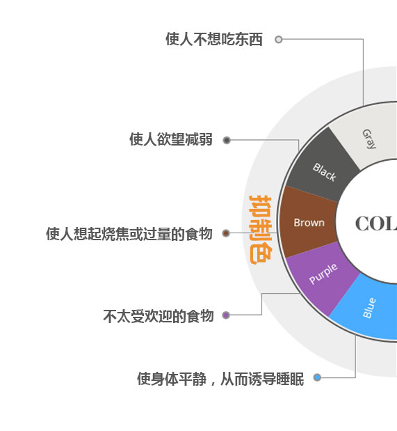 餐飲餐廳室內(nèi)設(shè)計：顏色心理學(xué)研究